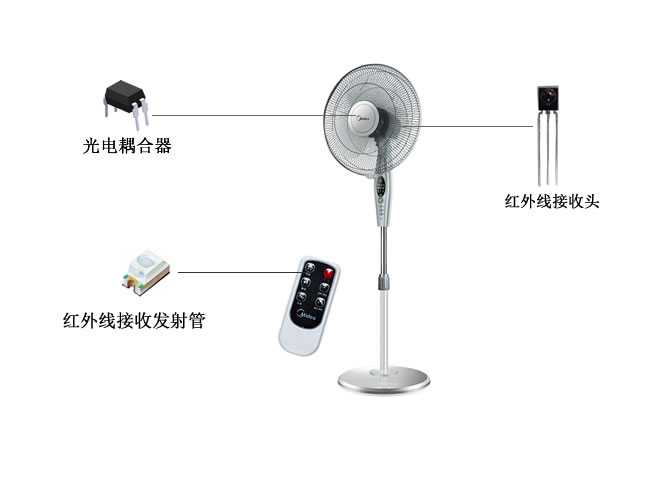 【风扇】适用光电耦合器红外接收发射元件