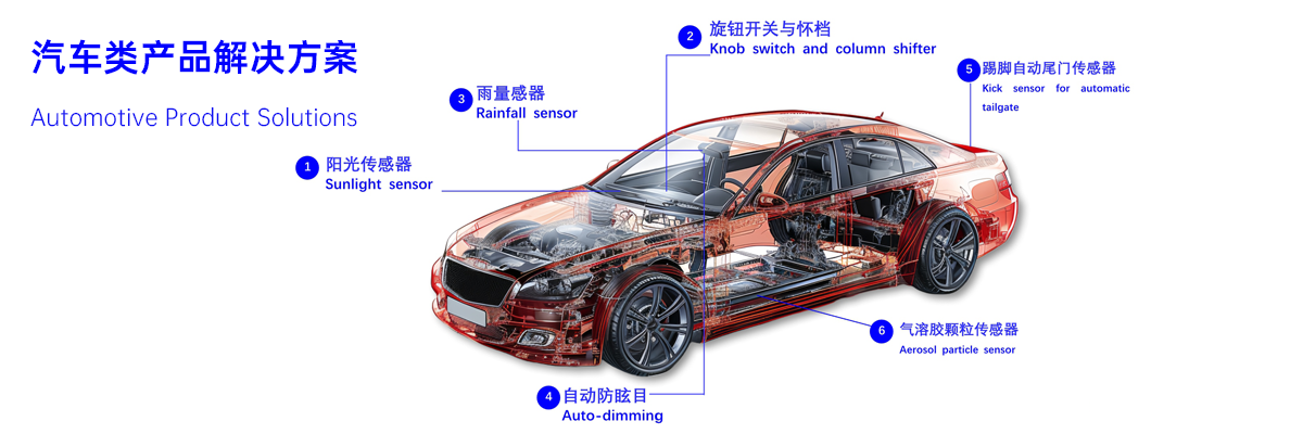 网站汽车应用0030dd9d6a12b61ff79133465483237e0962826eab.png